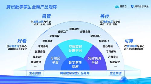 數(shù)字孿生背后 誰(shuí)在構(gòu)建真實(shí)的數(shù)字世界？